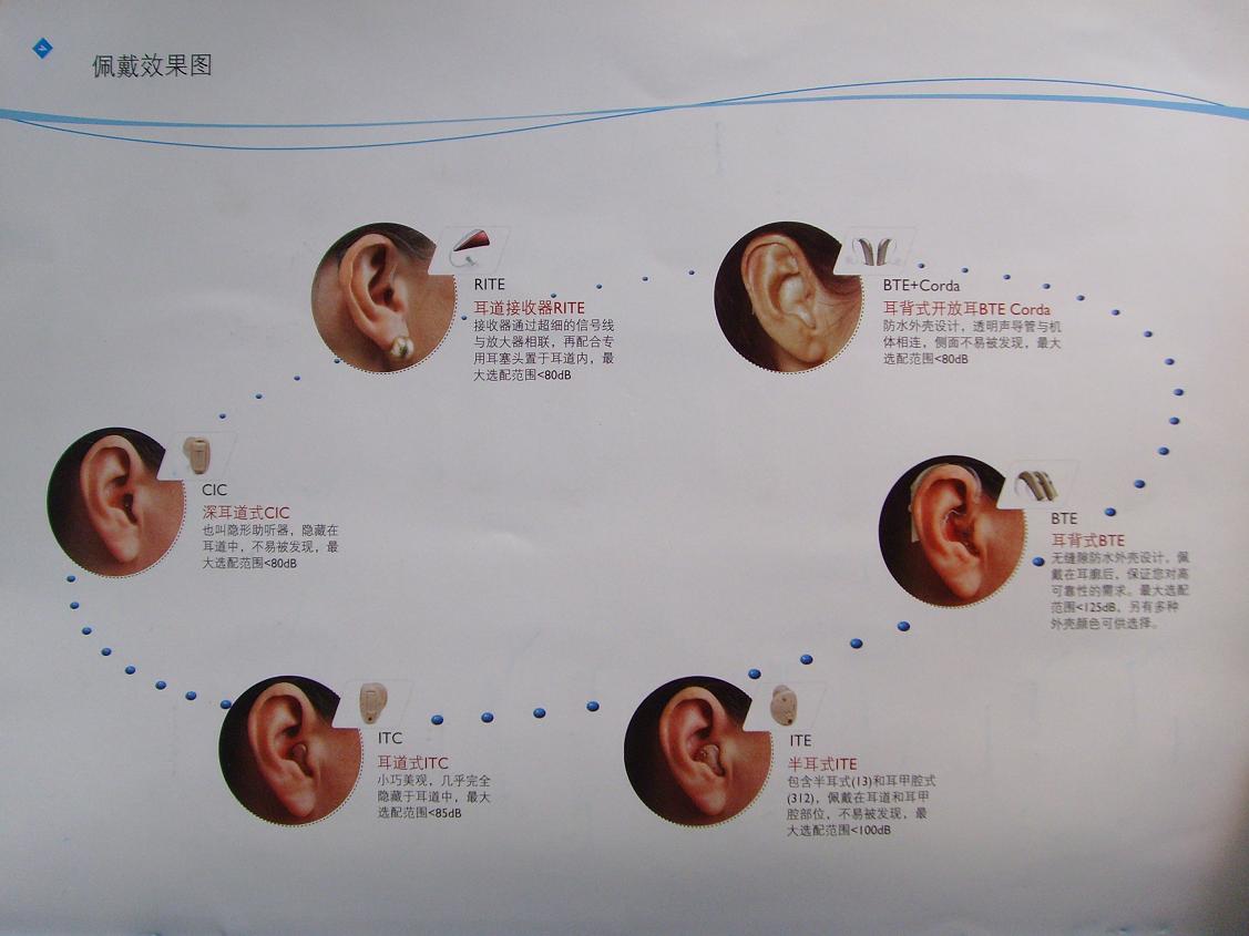 佩戴效果图-产品展示-爱心助听器产品分类